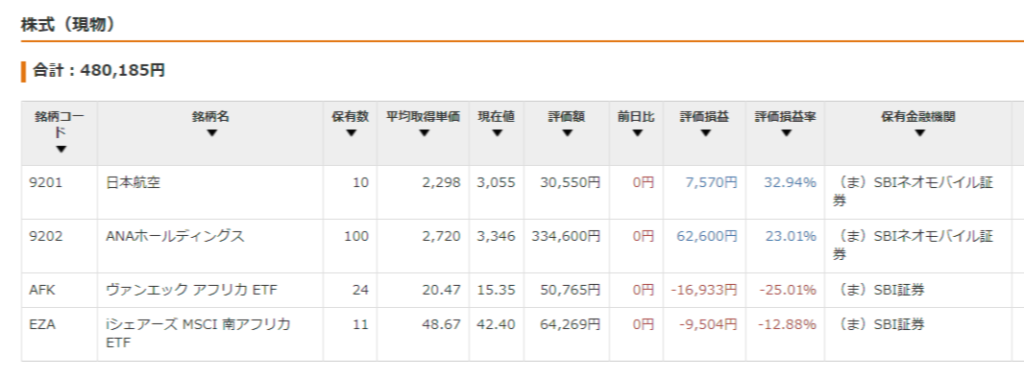 2023年7月時点の我が家の株式（現物）